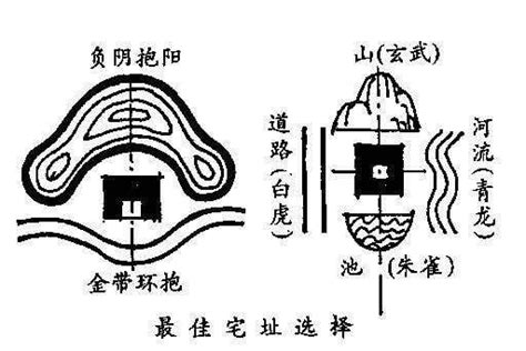 負陰抱陽的意思